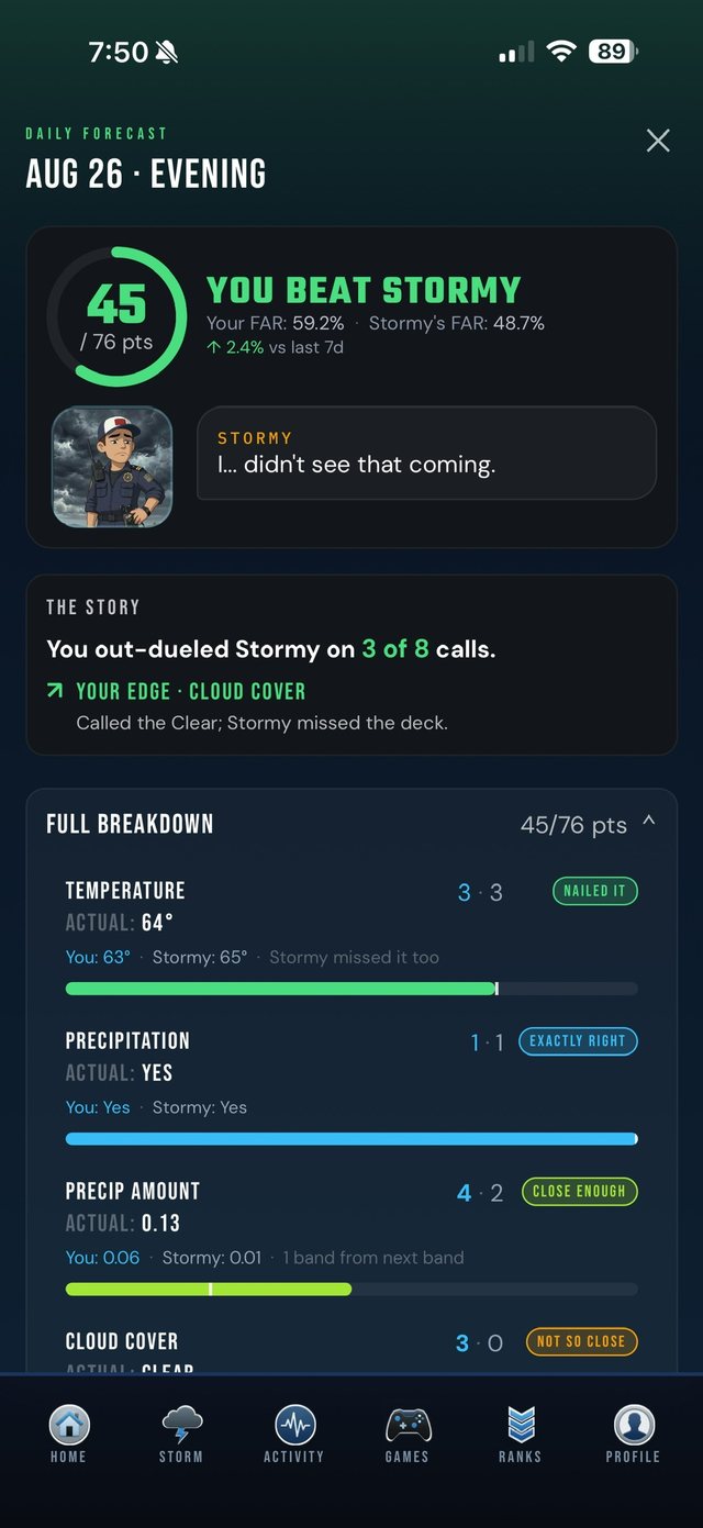 A scored RivalWx result reading You Beat Stormy, 45 of 76 points, with a category-by-category breakdown.